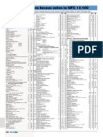 DLW-Classification-locaux-www.sarel.fr_documents_catalogue_19995-02-FR.pdf