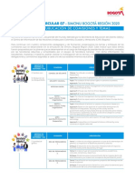 Circular 07 Temas de Comisiones Simonu Bogotá Región 2020