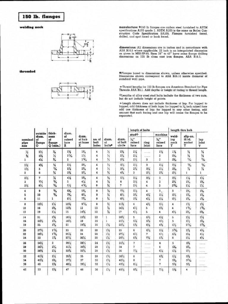 150 LB Flanges | PDF | Industrial Processes | Building Engineering