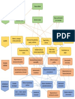 Mapa Estrategico