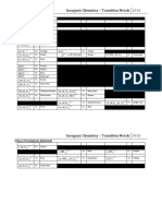 Transition Metals Colour Chart