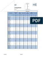 European Wide Flange Beams Dimensions Chart