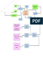 Diagrama de Flujo