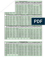 Thermodynamics Table