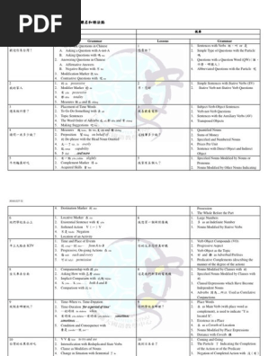 當代中文vs 視聽華語主題及語法點對照 Semantics Semantic Units