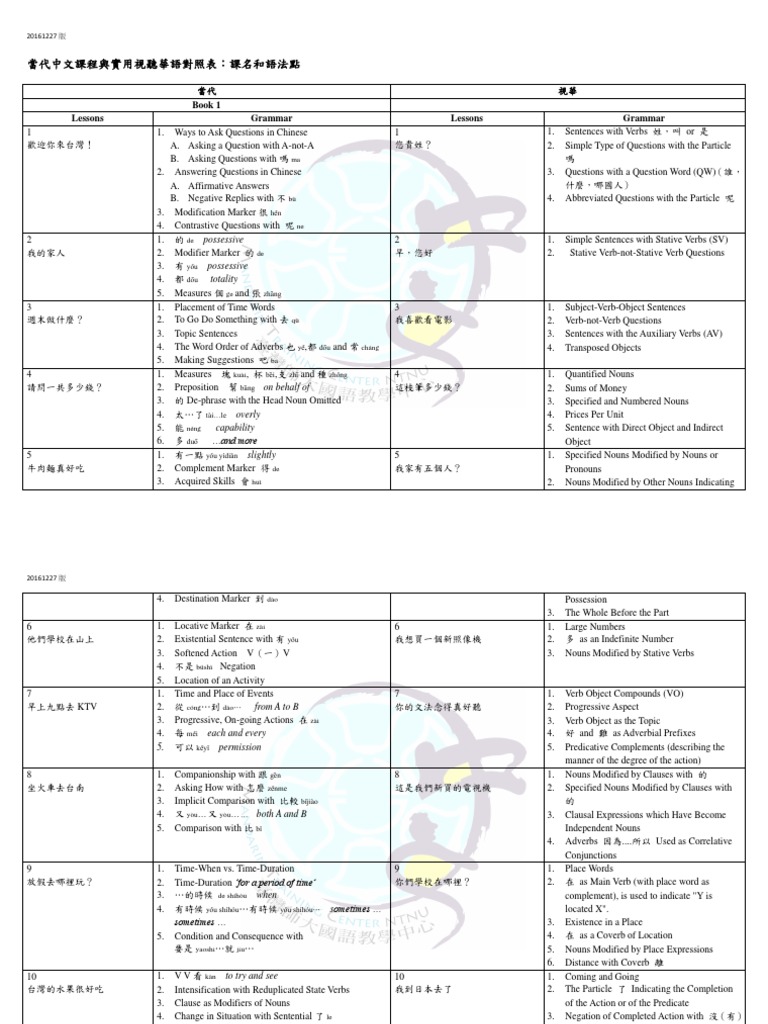 當代中文vs 視聽華語主題及語法點對照 Semantics Semantic Units