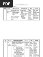 Science Form 1 Yearly Lesson Plan