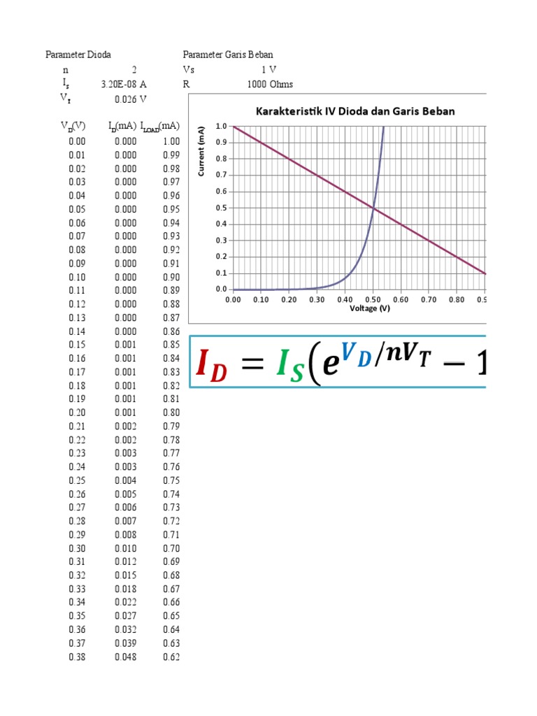 IV Characteristics of Diodes and Load Lines | PDF | Manufactured Goods ...