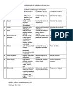 Cuadro de Clasificacion de Variables