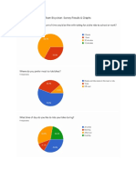 Survey Results Graphs