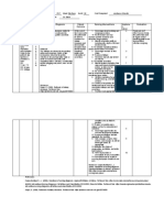 Date/ Time Cues Nee D Nursing Diagnosis Patient Outcome Nursing Interventions Impleme N Tation Evaluation