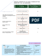 EPIMB-Granting-of-Financial-Benefits-to-Host-Communities-Under-ER-1-94-as-Amended