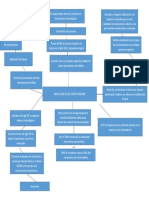 Mapa Mental Jesus Fonseca