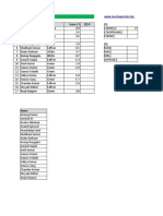 SN Name House Score / 5 (7) IF (1) Anurag Kumar Saffron 2.9: Top 10 Excel Tricks For Interview