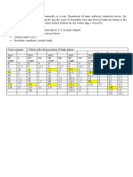 Longitudinal water surface profiles for Irrawaddy river