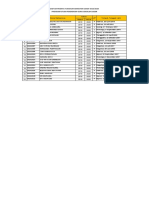 Daftar Yudisium PGSD
