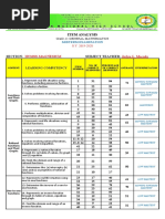 Item Analysis: Humss-Magnesium Jerlyn L. Macado