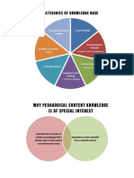 Categories of Knowledge Base: Part 1: Journal 1