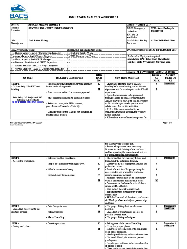 Job Hazard Analysis Worksheet Supervisor PDF Loader (Equipment