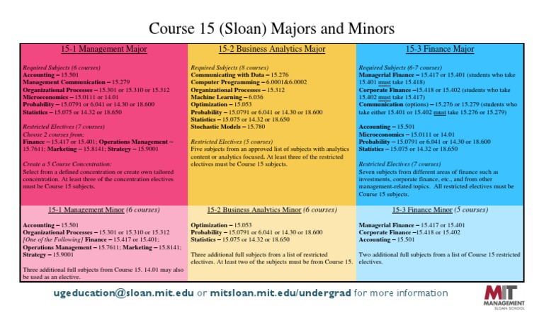 Course 15 Majors and Minors Overview | PDF | Analytics | Statistics