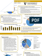 CLASS OF 2017 PLACEMENT HIGHLIGHTS BY MAJOR