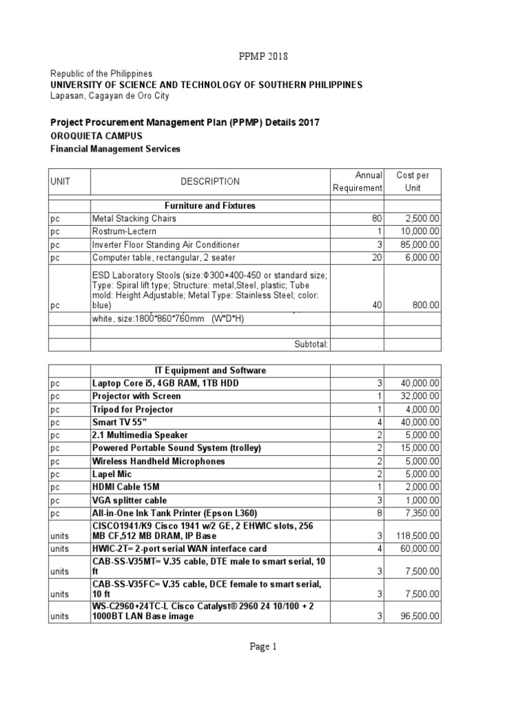 Project Procurement Management Plan (PPMP) Details 2017 | Download Free ...