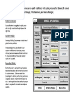 Model Answer - Task 3 ERP Solution