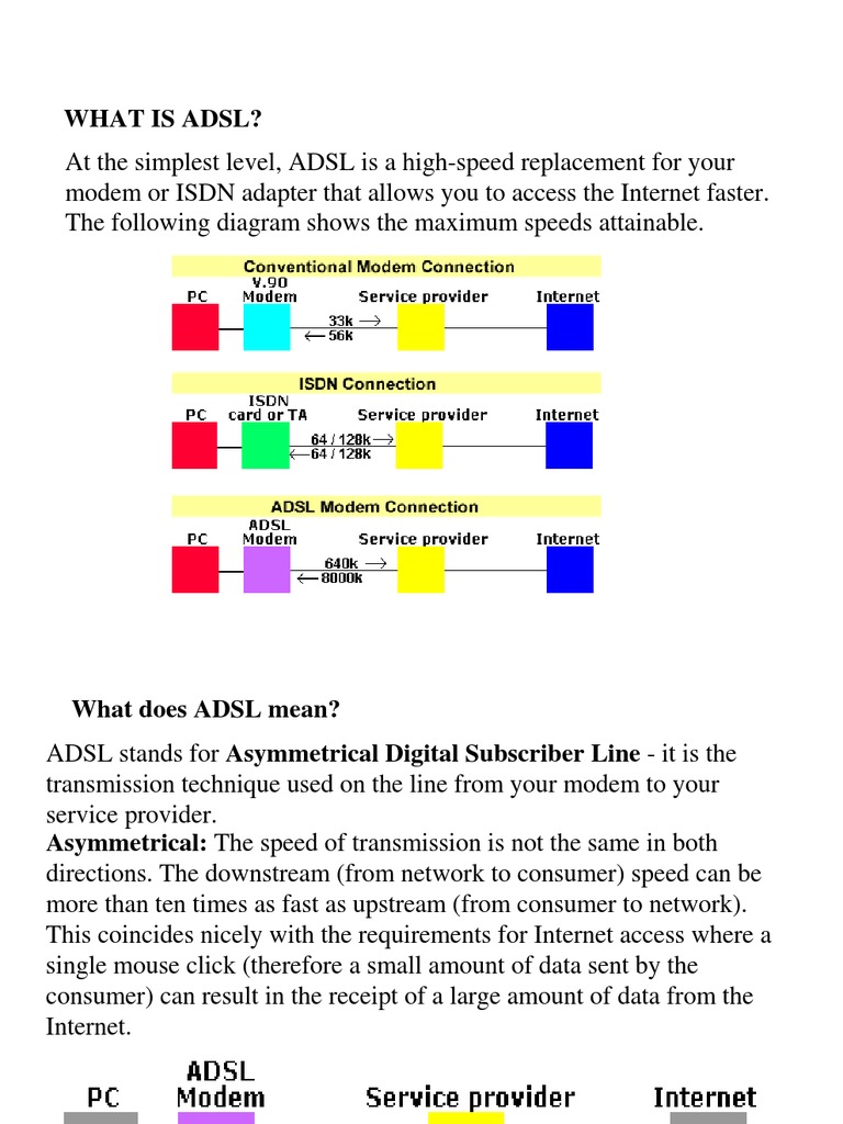 ADSL Details | PDF