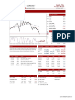 Technical Updates - Us Market: Dollar Index