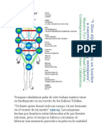 Kabala Sefirot Cuerpo