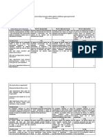 Rúbrica para Evaluar Ensayo 2.