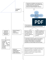 Cuadro Sinoptico Conceptos de Matematica Financiaera