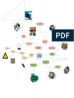 Mapa Mental Riesgo Electrico