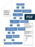 Hospital Beaufort Workflow Management of Suspected Covid-19 in Pregnancy