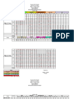 Criteria For Proficiency Level