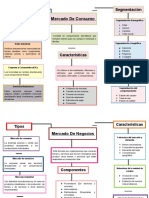 Mercadotecnia Mapas