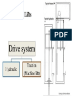 1_Types of lift.pdf