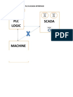 PLC & Scada Interface