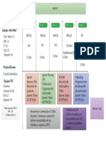 Planificación de sprints para equipo de desarrollo Scrum