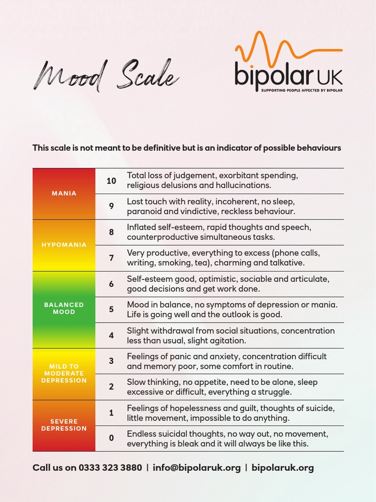 BipolarUK A4 Mood Scale | PDF