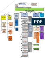 Mapaconceptualresolucion1409de2012 160624010638 PDF