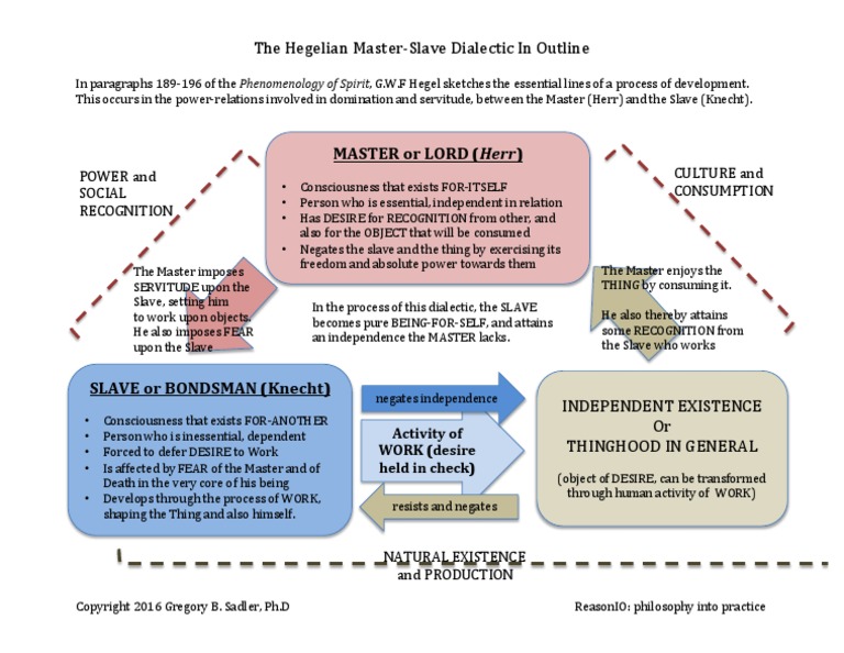 Master Or Lord Herr The Hegelian Master Slave Dialectic In