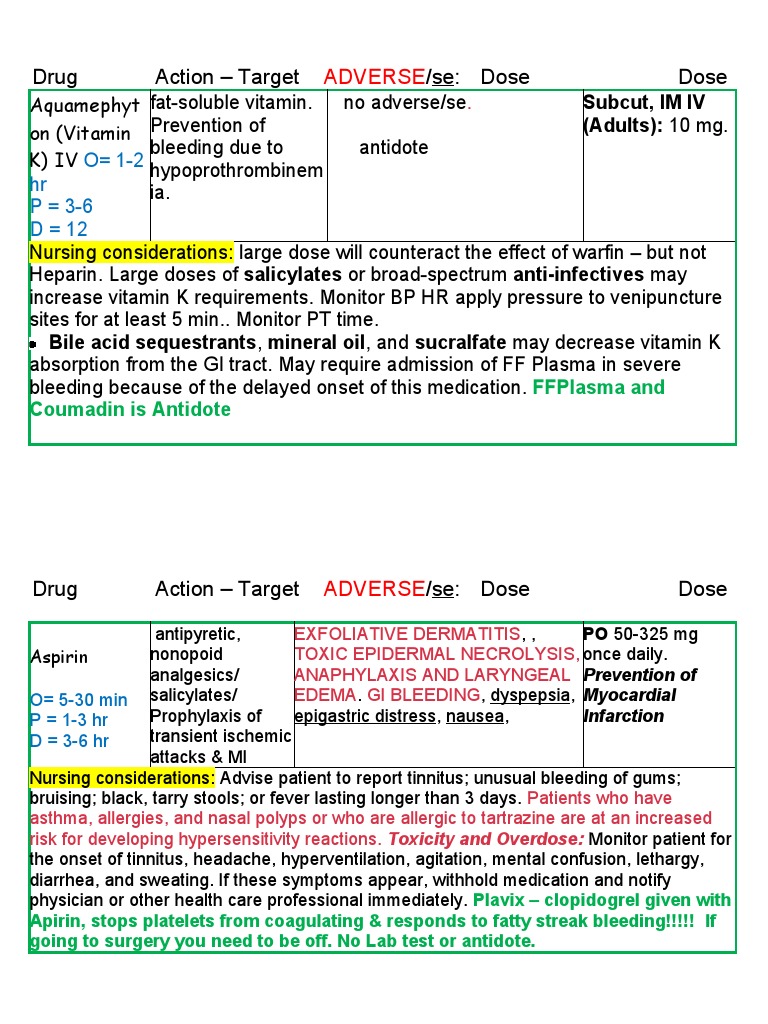 Vitamin K, Aspirin, Plavix, Heparin, and Warfarin A Guide to Common Anticoagulant and