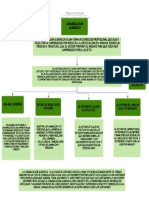 Mapa Conceptual