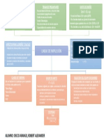 Mapa Conceptual Li