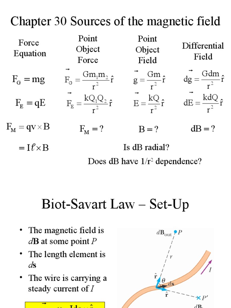 Chapter 30 Sources of The Field Force Equation Point Object Force Point Object Field