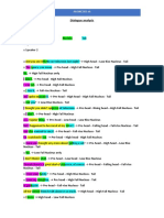 Reference:: Dialogue Analysis