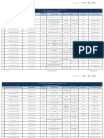Distritos 31 12 19 PDF