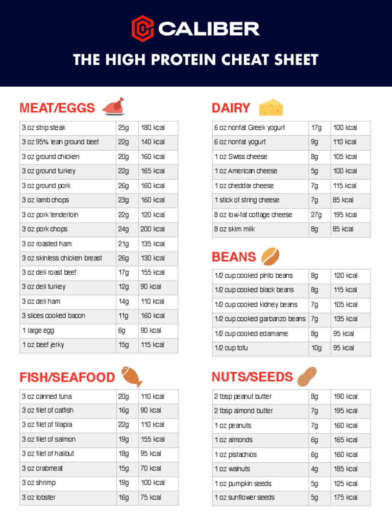 CALIBER High Protein Cheat Sheet PDF | PDF