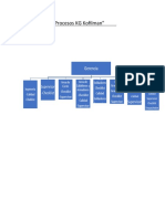 Diagrama De Procesos KG Kofilman.docx